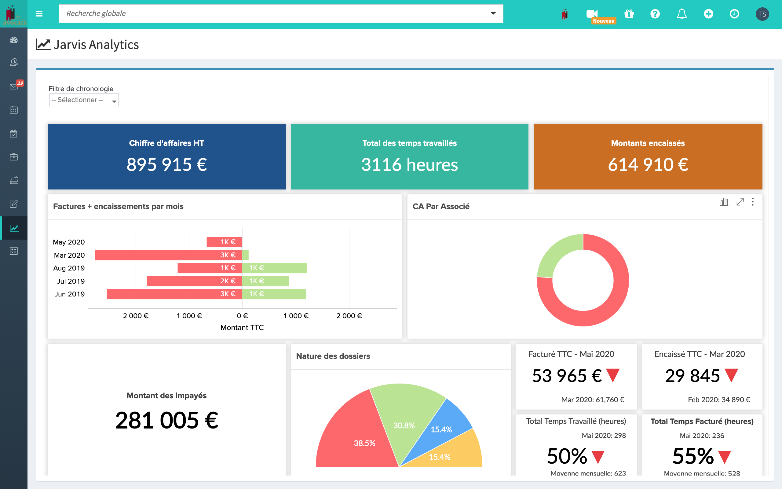 Sfrutta i dati della tua azienda