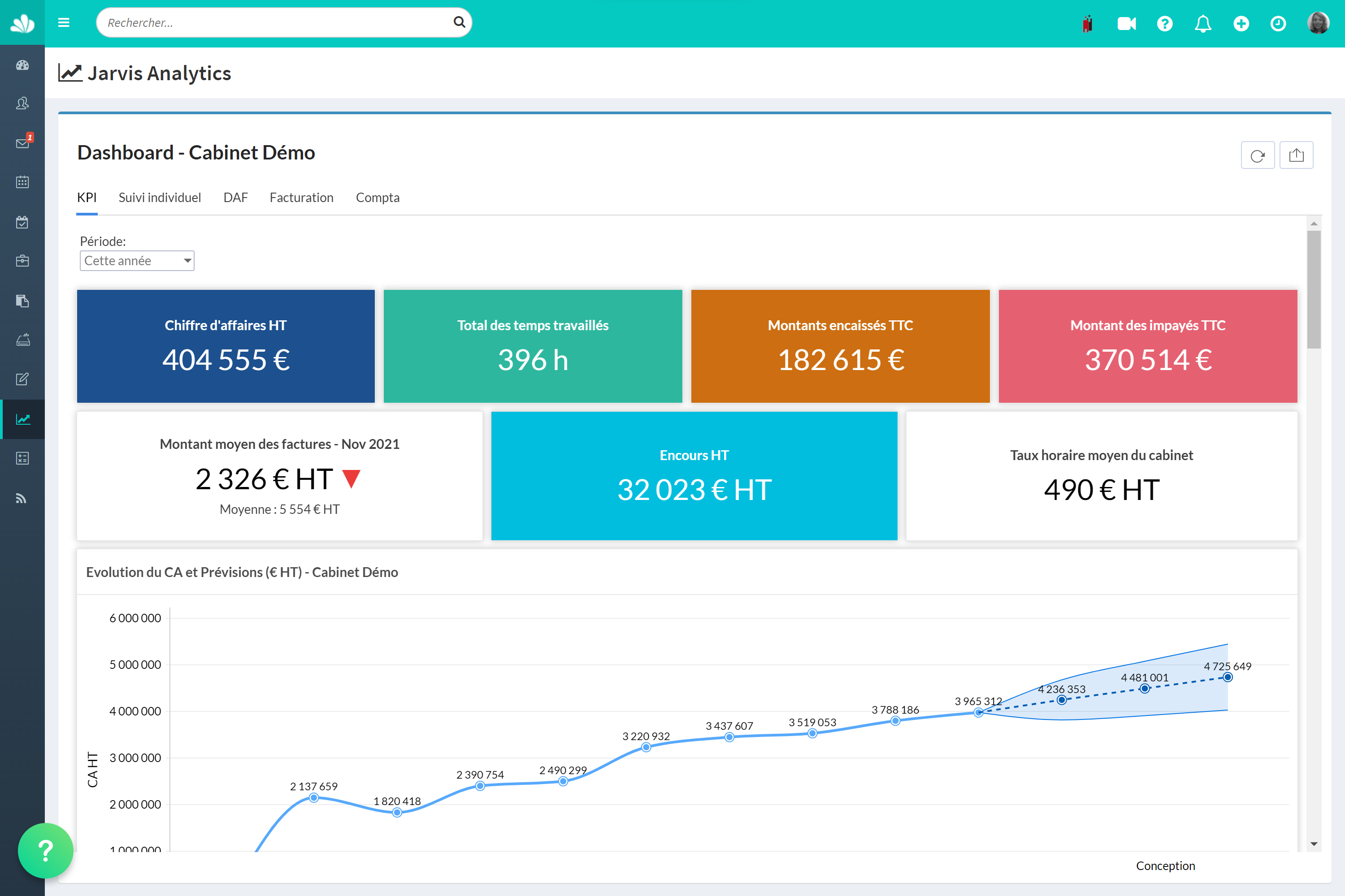 1 KPIs