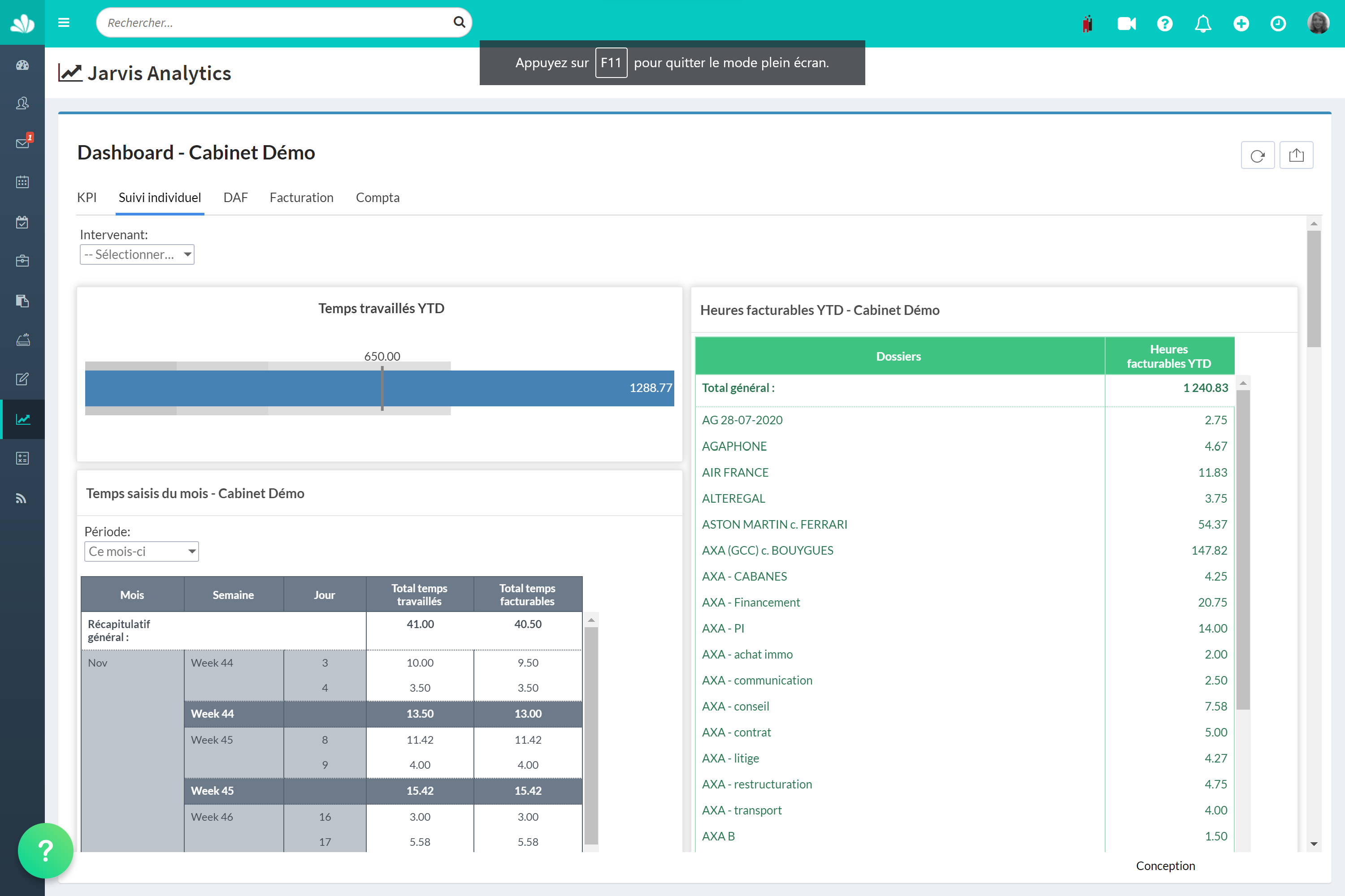 2 KPIs