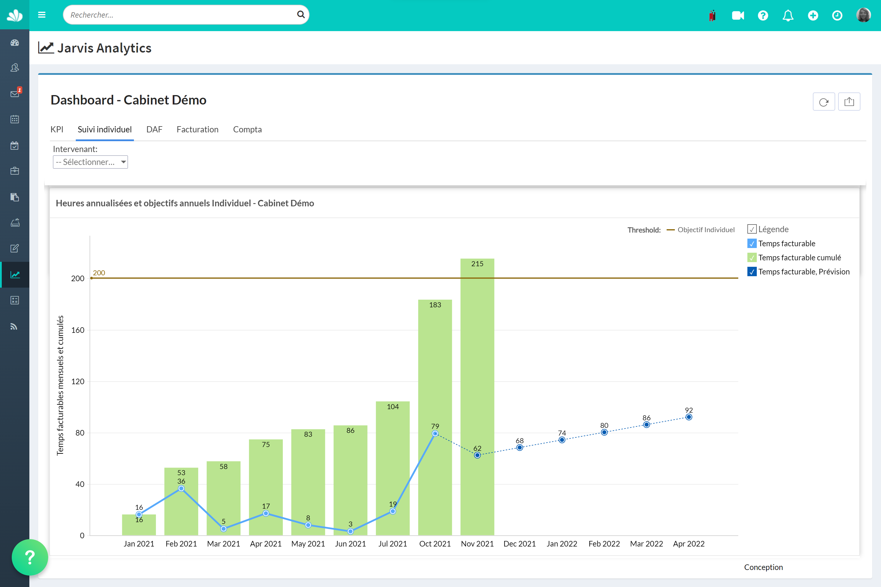 3 KPIs